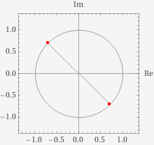 Plotted solutions to \(\sqrt{-i}\)